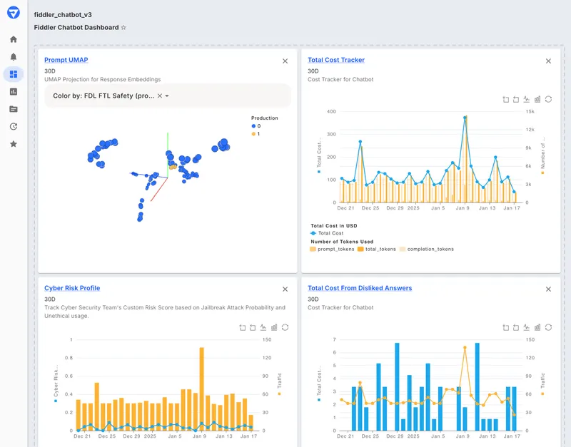 Fiddler dashboard